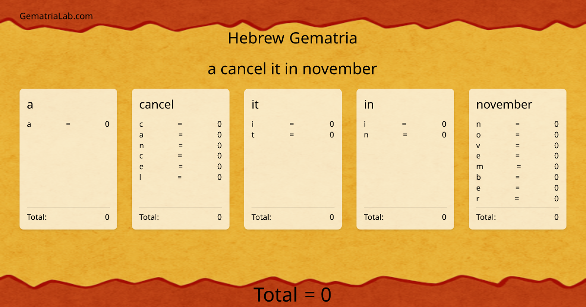 a cancel it in november in hebrew Gematria